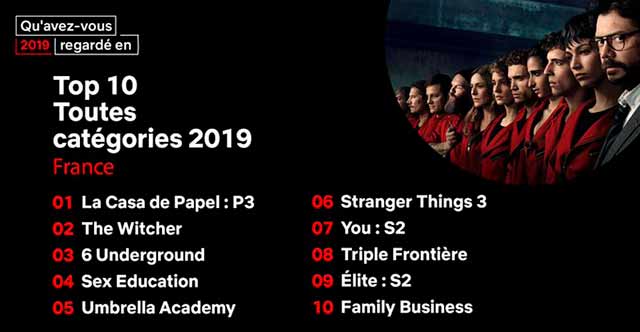 Netflix anuncia sus películas y series más vistas de 2019