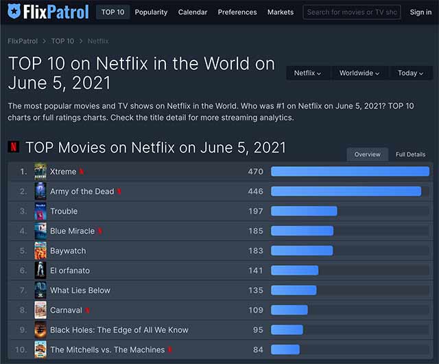 Xtremo, uno de los éxitos del año en Netflix, podría tener secuela: Xtremo 2
